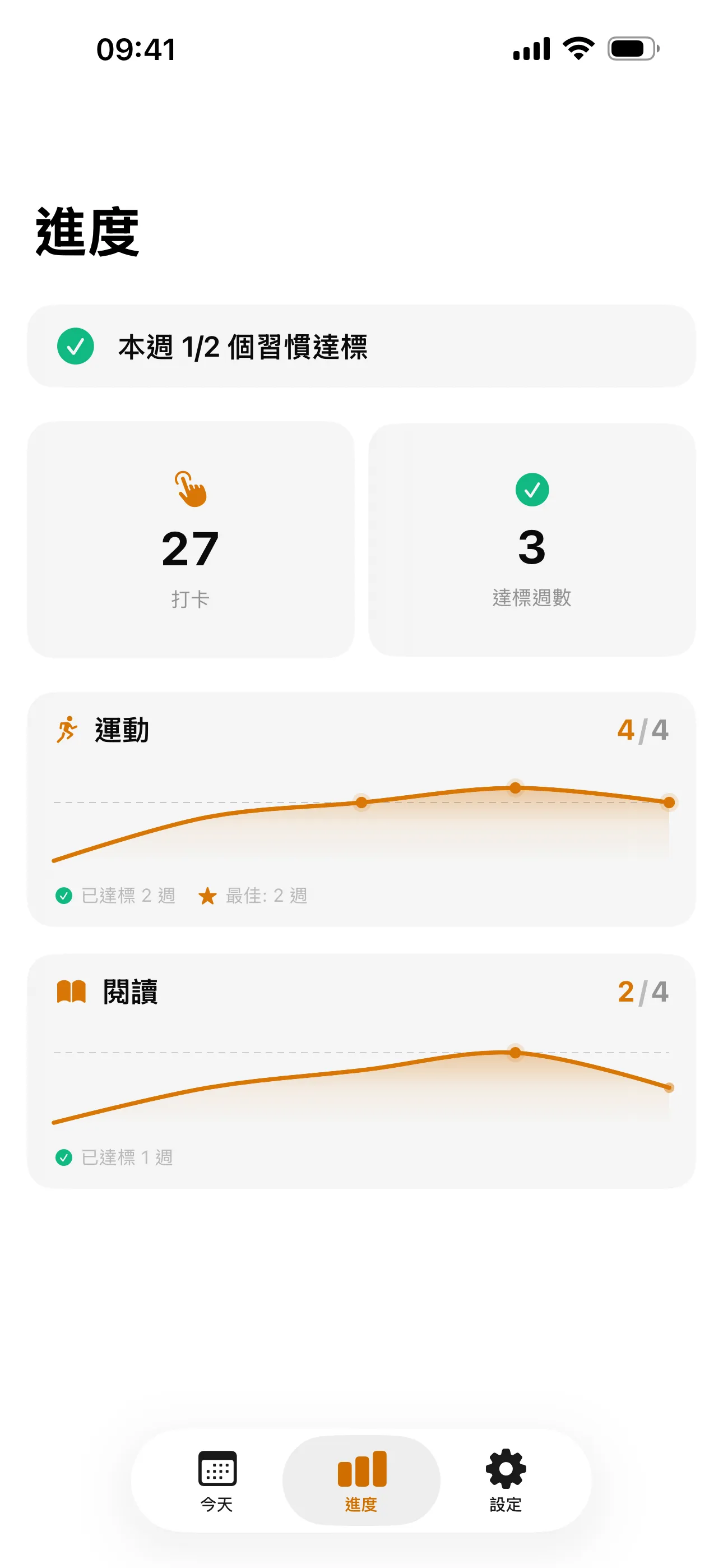 mostly 應用的今日習慣頁面